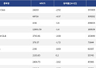 [핫 NFT] Bored Ape Yacht Club, 일 거래량 37만7459달러… 바닥가 2만4163달러