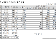 문 닫은 가상자산사업자 고객 자산 221억, 반환율 0.007% 그쳐