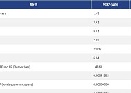 [신규 코인 톱10] Agent Arena by Masa 7.22% 상승, τaos 7.19% 상승