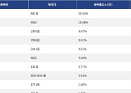 [상승 코인 10] SKYAI 20.62% 급등, 스테이블 18.06% 상승세