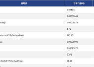 [신규 코인 톱10] Golden Dragon 0.53% 상승, DADCOIN 90.50% 하락