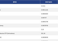 [신규 코인 톱10] Hooli 7.75% 상승, Citrea 1354.32% 상승