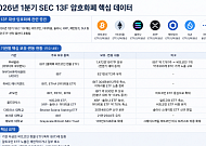 '트럼프 일가는 달랐다' 친크립토 정책 속 비트코인 ETF 강세