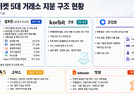 원화 거래소 지분 전쟁, 금융권이 움직인다