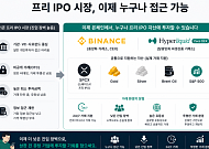 SpaceX도 거래하는 코인 시장, 프리IPO까지 넓어진 거래소 경쟁