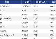 [핫 NFT] Bored Ape Yacht Club, 일 거래량 30만8696달러… 바닥가 1만8575.06달러