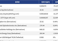 [신규 코인 톱10] Dropee 79.23% 하락, Nokia Oyj 2.54% 하락
