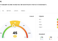 업비트 데이터랩, 코인 시장 ‘종합 진단 차트’ 선보여