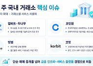 5대 국내 코인거래소, 금융권 지분 경쟁·보안 강화·서비스 다변화로 재편