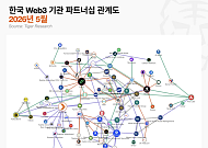 韓 암호화폐 기관 경쟁, ‘규제 설계전’으로 확대