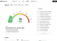 업비트, 숫자 너머 시장 흐름 읽어준다
