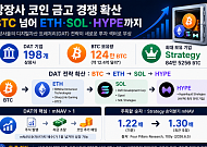198개 상장사 124만 BTC 보유, 디지털자산 트레저리 시장 확대
