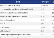 [신규 코인 톱10] FIFA World Cup AI 67.95% 상승, V.I.T.R.I.O.L. Network 191.52% 상승