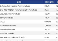 [신규 코인 톱10] Seagate Technology Holdings PLC 4.22% 상승, ProShares Ultra VIX Short-Term Futures ETF 7.98% 하락