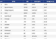 [인기 검색 코인 톱15] 디파이 강세에 Hyperliquid·Uniswap·Jito 주목