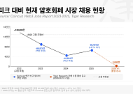 '디젠 시대 끝났다' 코인업계, 컴플라이언스 인재 찾는다