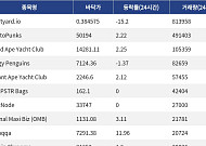 [핫 NFT] Courtyard.io, 일 거래량 81만3958달러… 바닥가 0.38달러