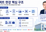 [디지털원화의 재설계 ①] “8만 명 실거래” 프로젝트 한강, 금융 인프라로 확장