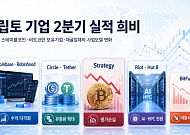 비트코인 흔들리자, 크립토 기업 2분기 실적 희비 엇갈려