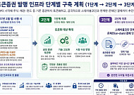 “조각투자 넘어 금융상품으로 확대” ‘토큰증권 협의체’ 3차 회의 개최