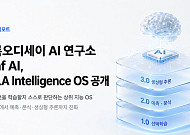 블록오디세이 AI 연구소 ‘Leaf AI’, 산업용 지능 OS ‘ASLA 1.0’ 공개