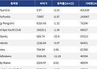 [핫 NFT] Courtyard.io, 일 거래량 42만달러 웃돌아… 바닥가 5.97달러