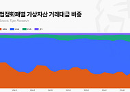 [타이거리서치] 법인계좌 지연으로 韓 가상자산 시장, 2030년 82조 원 기회 놓칠 수 있다