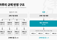 “규제를 블록체인에 심었다” 타이거리서치, 한국형 메인넷 ‘마루’ 조명