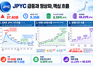 “1엔이 37원, 1유로가 7860원” 스테이블코인 가격 왜곡 왜 반복되나