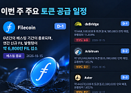 파일코인 6년 베스팅 종료…매년 풀리던 6800만 FIL 줄어든다