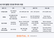 디지털엑스 “토큰화 주식 제도, 해외 발행 상품까지 고려해야”