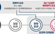 STO 법안 다시 오른 국회…글로벌 RWA 확산 속 제도화 속도 내나