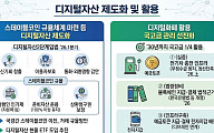정부, “국고금 25% 디지털화폐로 집행 지원”...국고 관리 선진화 추진