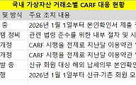 CARF 도입 본격화에 국내 거래소 ‘분주’…과세 인프라 정비 본격화