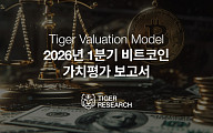 타이거리서치, “비트코인 중장기 100% 상승 여력 존재 