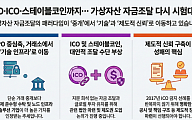 IPO·ICO·스테이블코인까지…가상자산 기업 자금조달 다시 시험대에