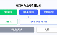 네이버 뉴스제휴위원회, 내달 3일 신규 제휴 심사 돌입