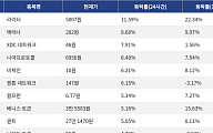 [코인시황] 라이터 11.59% 상승, 에어로드롬 파이낸스 7.75% 하락