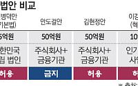 원화 스테이블 코인 법안 10월 정부안 공개