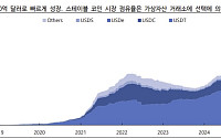 iM證 “스테이블코인 발행사 은행 수익 모델 위협할 것”