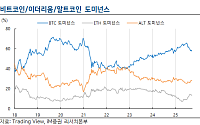 iM증권 "비트코인 ETF 자금 확산 한계…알트코인 시즌 조기 마감"