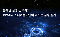 해시드오픈리서치 "RWA는 금융의 새 운영체제…韓 제도화 시급"