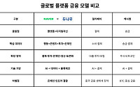 [네이버·두나무 빅딜] 새로운 금융 질서 '플랫폼이 금융을 삼키다'