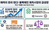 블록체인 기반 '예측시장' 1년새 5배 성장 전망