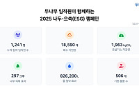 두나무, 임직원 ESG 캠페인으로 탄소 2톤 저감