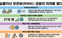 스테이블코인 타고 커지는 RWA…실물자산 온체인 시대 성큼