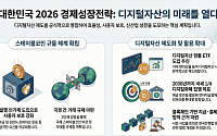 정부, 2026년 경제성장전략 발표…스테이블코인 규율·디지털자산 ETF 도입 추진