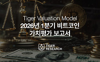 타이거리서치, “비트코인 중장기 100% 상승 여력 존재"