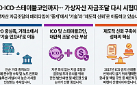 IPO·ICO·스테이블코인까지…가상자산 기업 자금조달 다시 시험대에