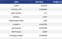 [신규 코인 톱10] ALOKA와 X,  CLAWNCH 상승세 주목